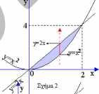 Προφανώς η περιοχή που θα δουλέψεις : 0< <, < < 4 0 0 4 dd 4 dd... 8.