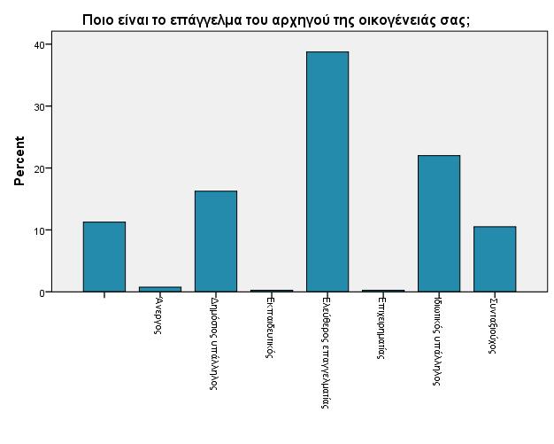 Διάγραμμα 28 Από το παραπάνω διάγραμμα προκύπτει ότι στο 38,8% του
