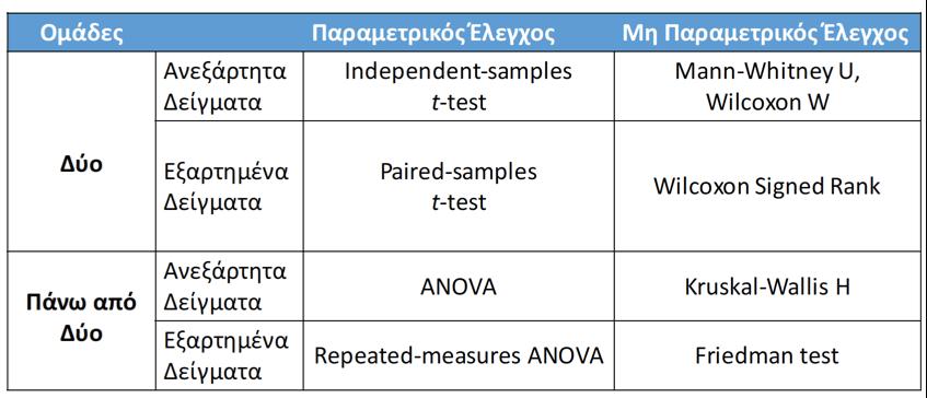 Σύγκριση