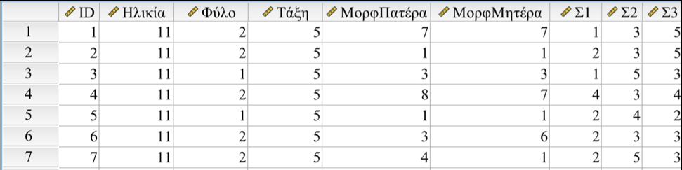 Πως Καταχωρούμε τα Δεδομένα στο SPSS (1) ID (ερωτηματολογίου ή μαθητή) Ηλικία Φύλο (1 = Αγόρι, 2 =