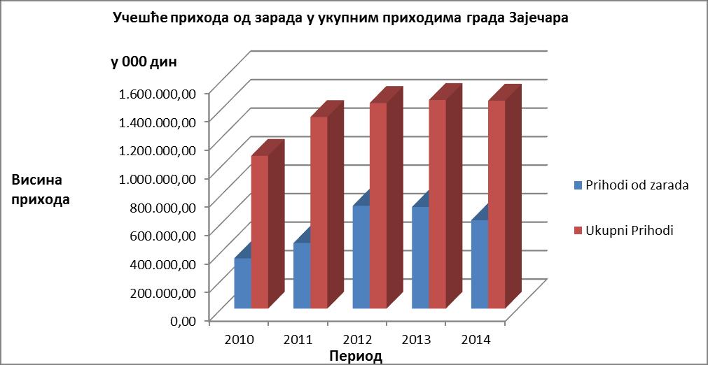 у случају годишњег пореза на доходак грађана, специфично је то што су обвезници дужни да у току године плаћају порез на приходе остварене из појединачних извора, а када им се утврди коначна пореска