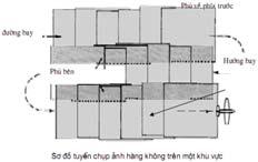 maøu thoâng duïng cuûa aûnh veä tinh Landsat TM vaø ETM+ -Xét về độ cao bay chụp, ảnh viễn thám được chia làm 2 dạng: không ảnh và ảnh vệ tinh A. Không ảnh 1.