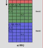 3.1. Cấu trúc hình ảnh quét - Vị trí mỗi pixel được xác định theo tọa độ hàng và cột trên ảnh tính từ góc trên cùng bên trái -Mỗi pixel có 3 giá trị là x, y, z.