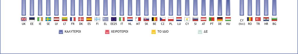 ; Οι περισσότεροι πολίτες που διαµένουν στις περιοχές υπό τον έλεγχο της Κυπριακής ηµοκρατίας δεν αναµένουν αλλαγές µέσα