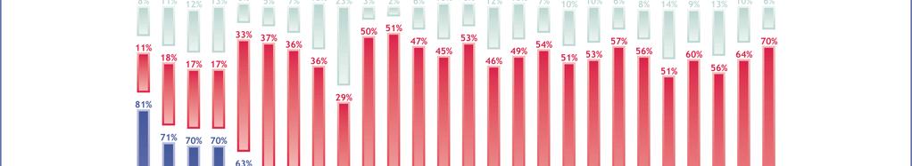 (Ερ. 9α) Ο κόσµος διαφωνεί σχετικά µε τα πλεονεκτήµατα του να ανήκει η χώρα µας στην