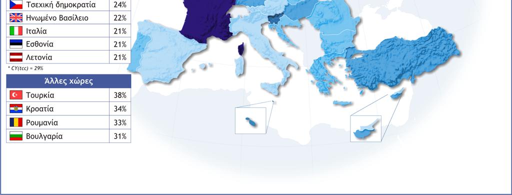 2.1.6 Αντίληψη για την Ευρωπαϊκή Ένωση Ερ.12.1: Παρακαλώ πέστε µου για την κάθε δήλωση αν τείνετε να συµφωνείτε η τείνετε να διαφωνείτε: Η φωνή µου µετρά στην Ευρωπαϊκή Ένωση.