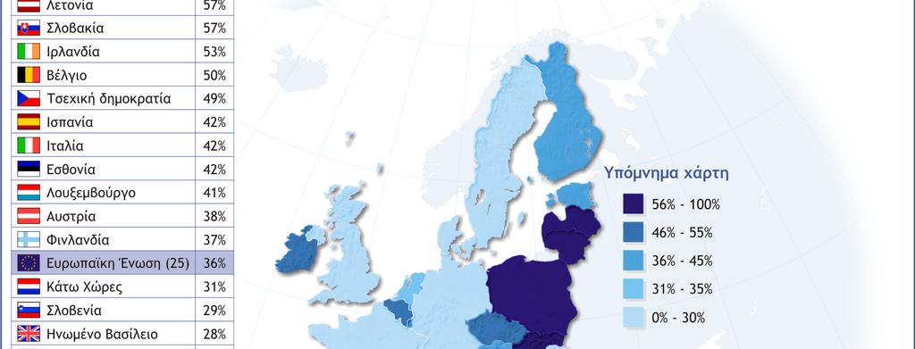 Ερ. 24: Πιστεύεται ότι αποφάσεις στον τοµέα της καταπολέµησης του εγκλήµατος πρέπει να λαµβάνονται από την Κυπριακή κυβέρνηση η να λαµβάνονται από κοινού µε την Ευρωπαϊκή Ένωση 32% των πολιτών στις