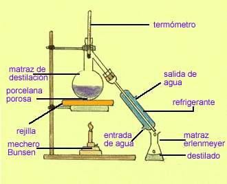 -Decantación