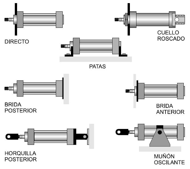 6. SISTEMAS DE AMARRE