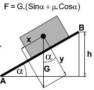 A forza necesaria para realizar o traballo (F 1 ) podémola calcular en función da carga (G), do ángulo do movemento de elevación (α) e do coeficiente de rozamento da carga coa superficie de apoio (µ).