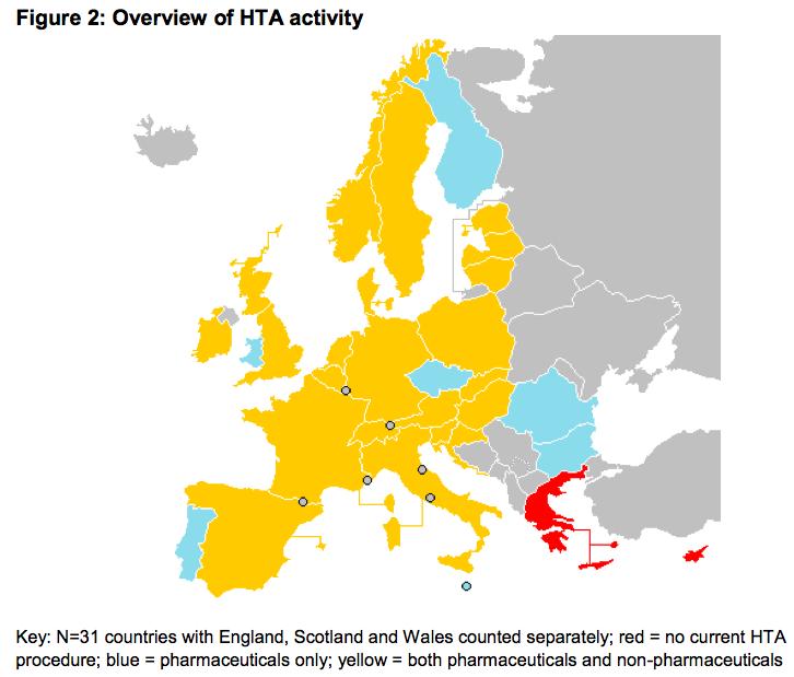 HTA (και) στην Ελλάδα: από την ακαδημαϊκή