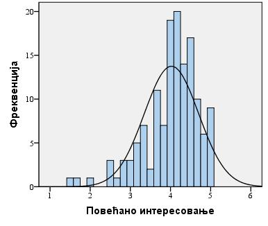 Резултати и дискусија Табела 4.