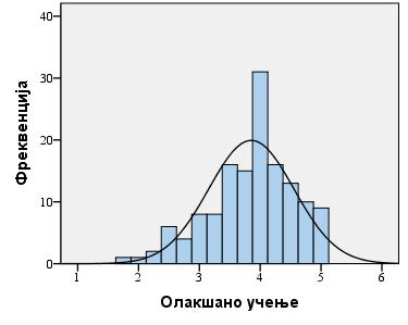 Резултати и дискусија График 4.