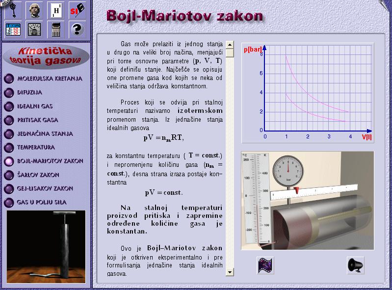 Изотермски процес. Бојл-Мариотов закон. Методологија научног истраживања Наставник приказује презентацију Бојл-Мариотов закон (Слика 3.16). Слика 3.