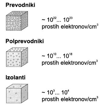 1 UI.DOC Elektrina - električni naboj (Q) Elementarni delci snovi imajo lastnost, da so nabiti - nosijo električni naboj-elektrino.