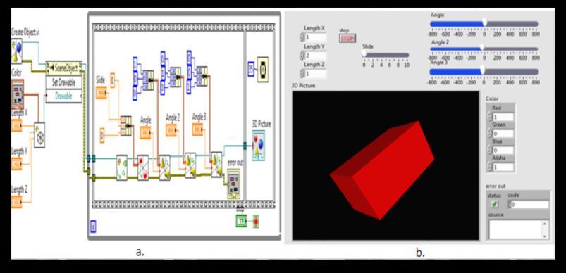 LabVIEW программ дээр 3D дүрс үүсгэх функц байдаг ба түүн дээр яг ийм харьцаатай тэгш өнцөгт 3D дүрс үүсгэсэн болно [4]. Зураг 5. a.