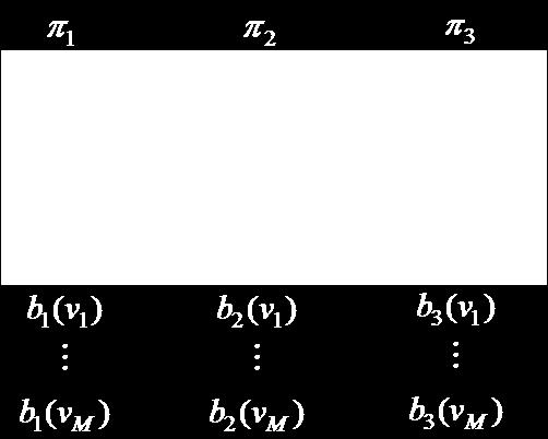 дэх үр дүнгүүдийн магадлал Анхны төлөвийн магадлал Үнэлгээ: a ij =P(q t = S j / q t-1 =S i), 1 I, j n (2) b j (V k) = P (O t = V k / q t = S