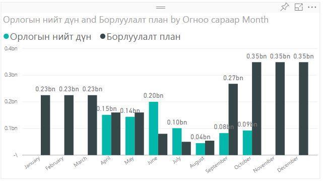 ШИНЖЛЭХ УХААН, ТЕХНОЛОГИЙН ИХ СУРГУУЛИЙН ЭРДЭМ ШИНЖИЛГЭЭНИЙ БҮТЭЭЛИЙН ЭМХЭТГЭЛ Дүгнэлт: 7 дугаар зураг.