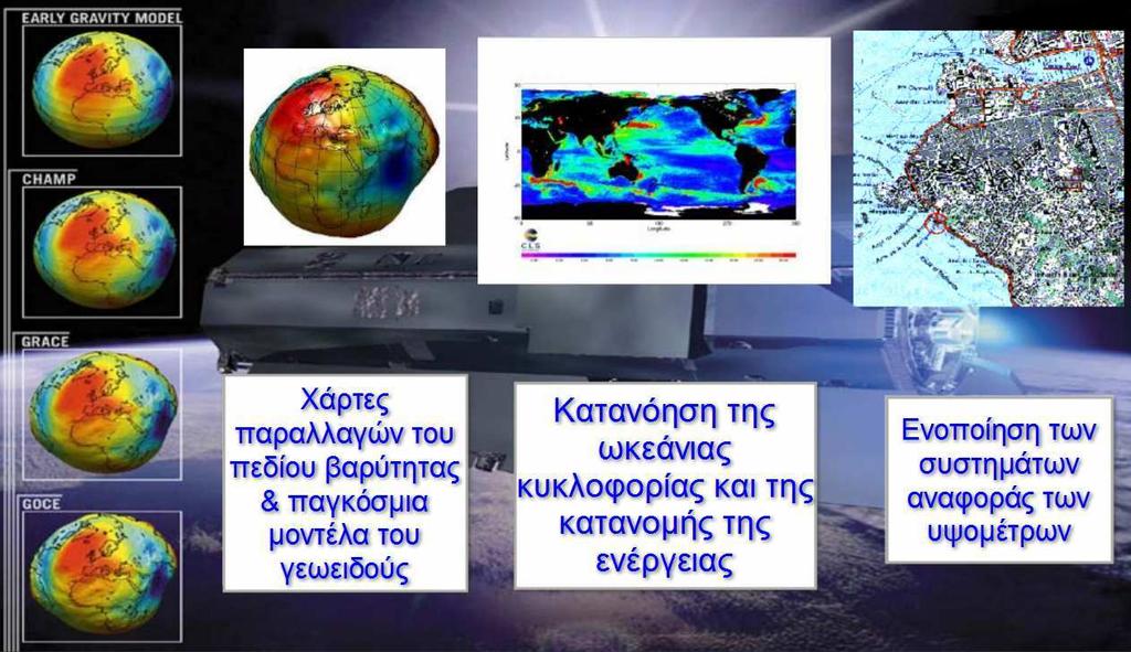 Ρόλος της ς ς στη Γεωδαιτική Επιστήµη Επίγειες Επίγειες Τον προσδιορισµό του Την απεικόνιση της γήινης σχήµατος και του