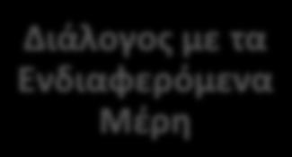 θεματικών/κριτηρίων, του ΕΛΛΗΝΙΚΟΥ