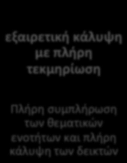 Πλήρη συμπλήρωση των θεματικών ενοτήτων, αλλά ελλιπή