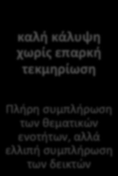 κριτηρίου Συμπλήρωση μέρους των θεματικών ενοτήτων.