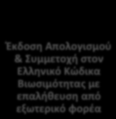 &  Βιωσιμότητας με επαλήθευση