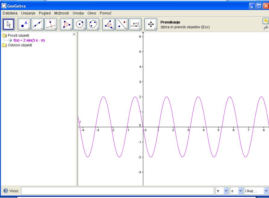 c) Graf funkcije f(x)=2sin(3x-π).