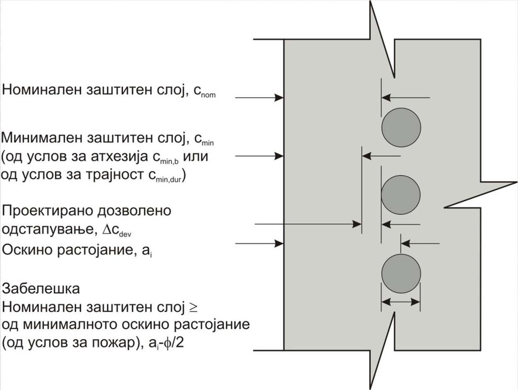 Заштитен