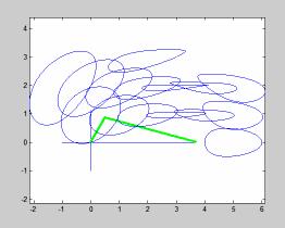 funţie de eleente unosute: sinβ osβ tε u C ( sin lt sinβ ) ε. ( sin lt sinβ lu osβ ) Atenţie!