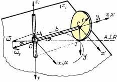 Culegee de poblee ( ) ( ) ( ) ( ) ( ) 8 9 8, E 8, E,66
