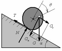 CINEMATICĂ şi DINAMICĂ G sin µ G os µ G os u dei eleţi entului de să este: g ( sin µ os ) i eleţi de lunee: µ g os u ) Dă eistă fee de ostogolie, i est este e, i pote eist un od de işe l opului şi