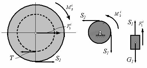 Culegee de poblee G i S F Fig.8..e. Anliz inetosttiă sisteului i ( S S) M i S - T - M T S i F Dă se intodu epesiile foţelo şi oentelo de ineţie: F i ; ε se v obţine: G S M i ; M i ε ;