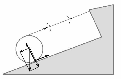 CINEMATICĂ şi DINAMICĂ 8.. Să se deteine eleţi ilindului e se ostogoleşte şi luneă pe plnul înlint din fig.8... Fig.8.. Cilindul, fiind ţinut de ăte fi, v lune pe supfţ plnului înlint.