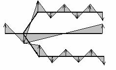 Culegee de poblee Fig.9.6.. Moduile popii de vibţie pentu sisteul ifit sieti din fig..9. Fig.9.6.d. Moduile popii de vibţie pentu sisteul (S ) sieti din fig. 9.6.b 9.7. Modelul unui utoion.