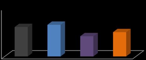 Μέτρο Ελαστικότητας (GPa) 23 21 19 17 15 Ν R10% R50% R100% 20 20 18 19 Ν R10% R50% R100% Μείγμα Σχήμα 5.