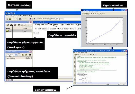 Λνγηζκηθφ βειηηζηνπνίεζεο CPLEX θαη MATLAB Δμαηξεηηθφ εξγαιείν βνήζεηαο Help.