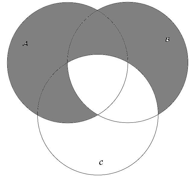 (b) elementi A:, {{1}}, podmnoºice A:, { }, {1}, {, 1}, 3.2.2 Unije in preseki 1.