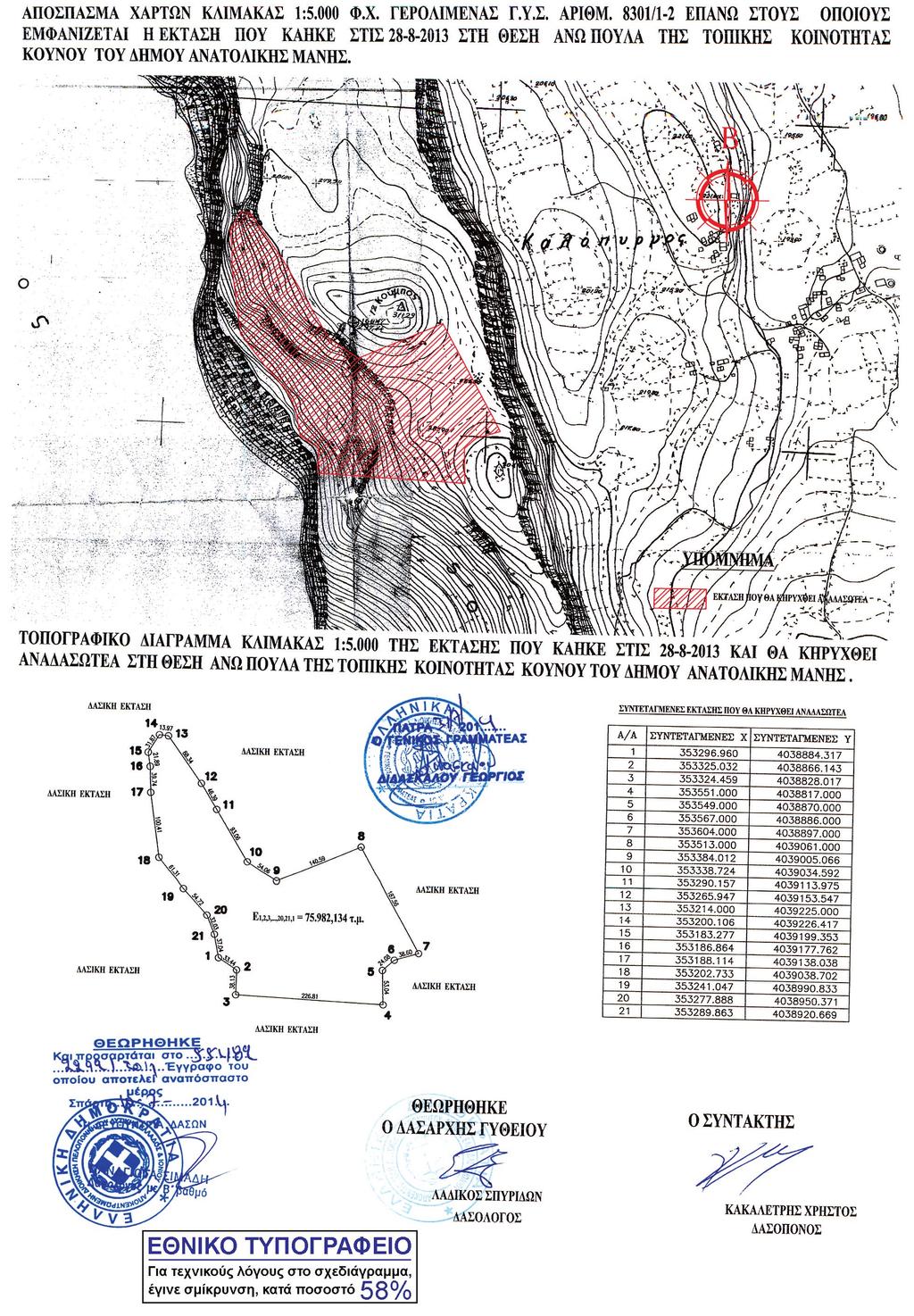 3598 ΕΦΗΜΕΡΙΣ ΤΗΣ