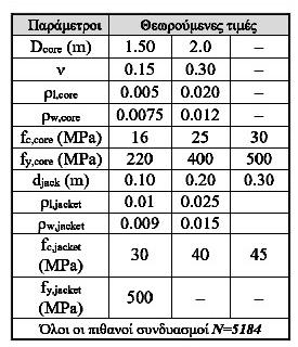 («διπλή» περίσφιγξη πυρήνα, (Ong et al, 004).
