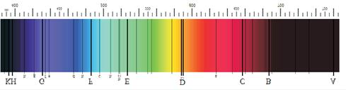 2.2. EMISIONI I APSORPCIONI SPEKTRI 43 prelaza prilikom koga se emituje svetlost usled koje gas sija. 2.2.2 Fraunhoferove apsorpcione linije Nemački fizičar Jozef fon Fraunhofer je 1814.