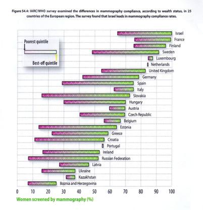 14 [ כלומר הסתבר, שלמרות שהבדיקה ניתנת בחינם, ישנן אוכלוסיות שחשוב להנגיש אליהן את השירות. מדובר במיוחד בכפרים ערביים, בפריפריות גיאוגרפיות וחברתיות, בהן ריכוז של נשים שפחות מודעות לחשיבות הבדיקה.