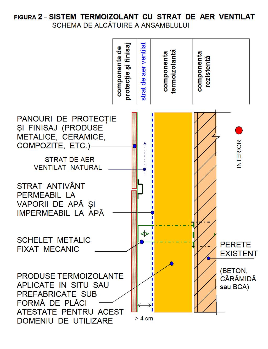 NOTĂ: Această figură este o schemă de