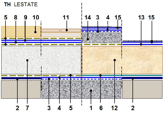 FIGURA 3 ALCĂTUIRI DE TERMOHIDROIZOLAŢII (TH) LA ACOPERIŞURI TERASĂ TH LIPITE LEGENDA 1 Strat suport existent rectificat şi curăţat (şapă, beton de pantă) 2 Strat suport hidroizolaţie existentă