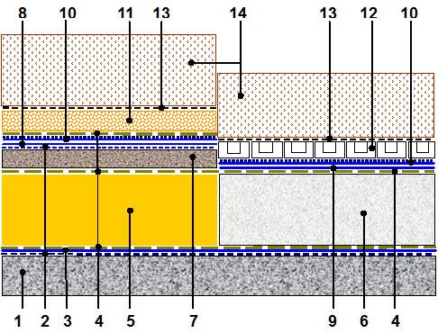 FIGURA 4 ALCĂTUIRI DE TERMOHIDROIZOLAŢII (TH) LA ACOPERIŞURI TERASĂ GRĂDINĂ LEGENDA: 1 Strat suport existent, şapă sau beton de pantă, rectificat şi uscat 2 Amorsaj 3 Barieră contra vaporilor cu