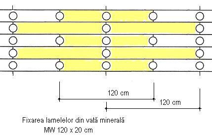 f) în cazul utilizării termoizolaţiei din plăci de vată minerală diblurile se fixează după aplicarea unei pelicule din mortar adeziv de asperizare-amorsare a suprafeţelor plăcilor; g) pe zona de
