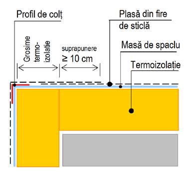 (2) Grundul de bază se aplică cu gletiera după un timp de aşteptare indicat de producătorul adezivului utilizat.