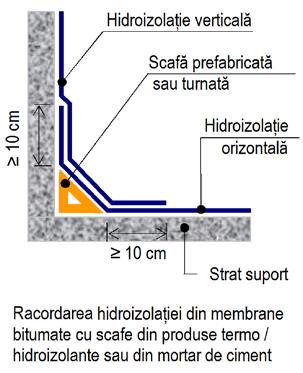 (3) La balcoanele şi logiile neînchise se va avea în vedere etanşarea racordului hidroizolaţiei cu elementele de evacuare a apei în exterior.
