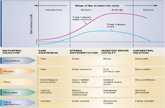 Από τα 4Ρ του Marketing Mix στο Business Model Canvas Η εξέλιξη του Marketing Οι δύο βασικές έννοιες με τις οποίες μεγαλώσαμε τις πρόσφατες δεκαετίες ήταν το Marketing Mix με τα 4Ρ, και το