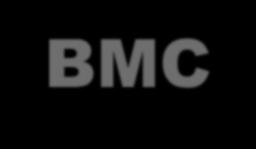Βusiness Model Canvas Η χρήση και χρησιμότητα του BMC Το Business Model Canvas καθοδηγεί τον επιχειρηματία «υποχρεωτικά» να ακολουθήσει την πελατοκεντρική αυτή προσέγγιση, με τις 4 ενότητες του 1.